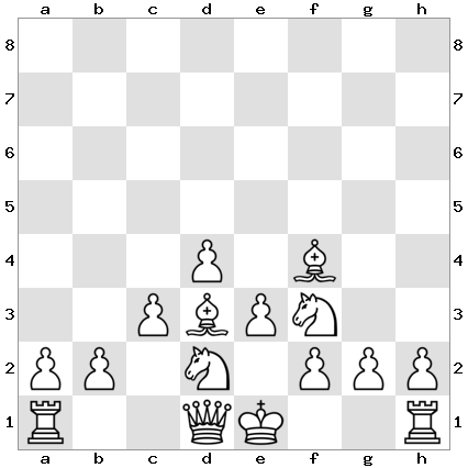 Diagram 1: The ideal London System setup